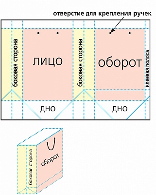 Пакет