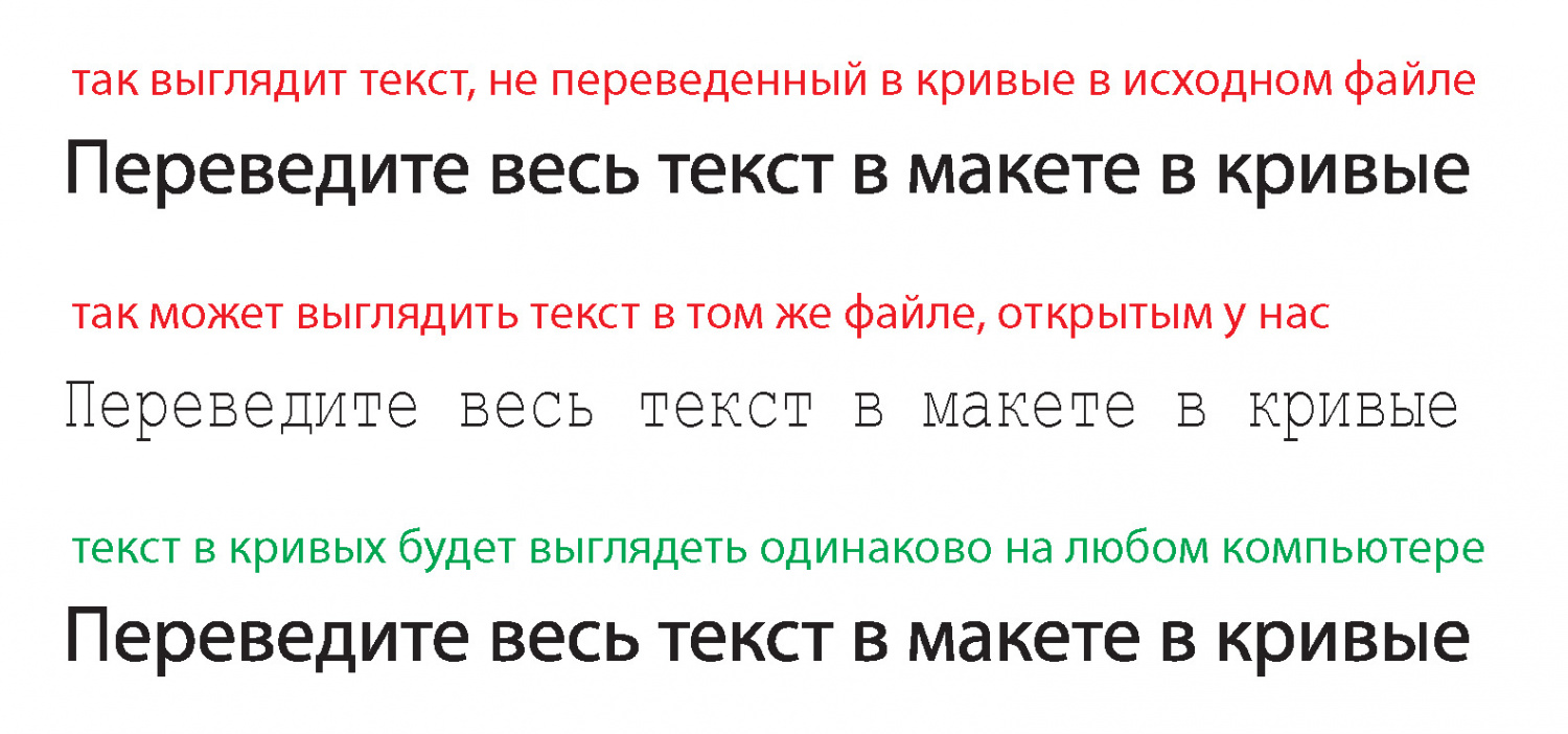 Перевод в кривые изображения