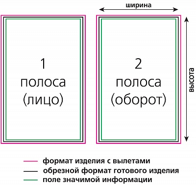 Листовки и флаеры